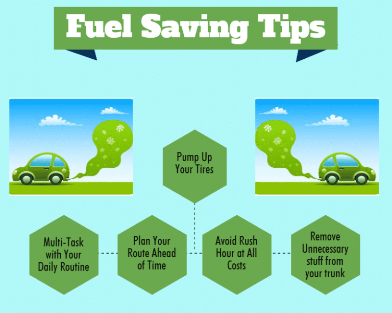 Fuel Saving Tricks Know All About It 2024